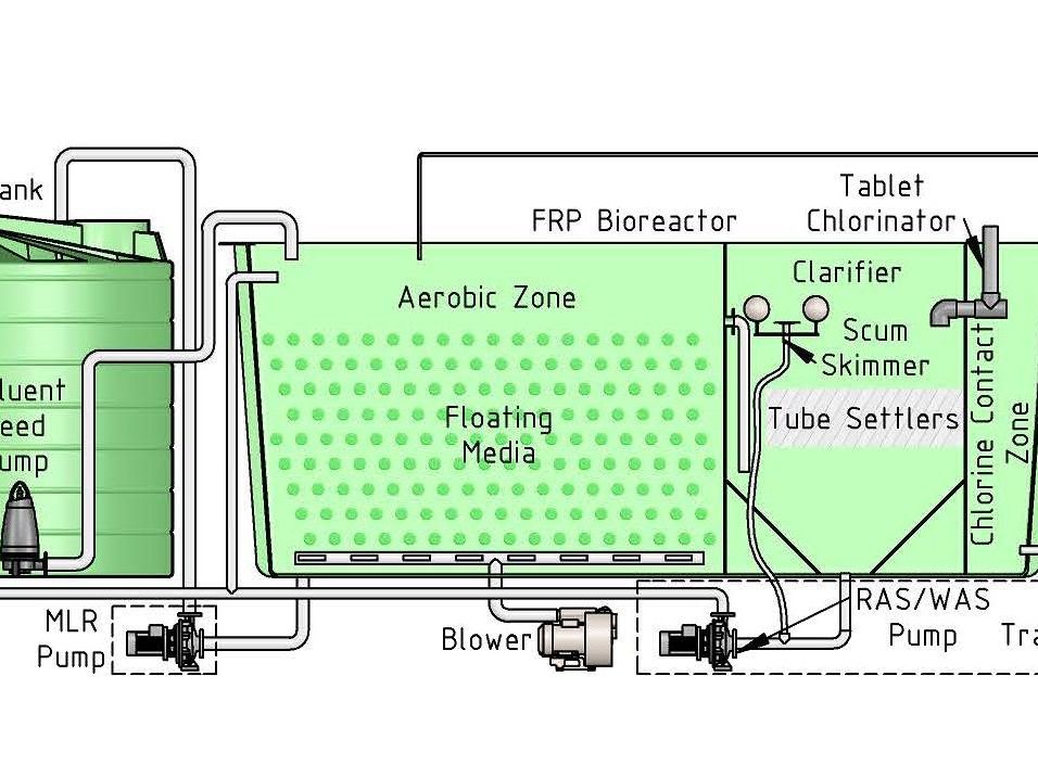 home based treatment team bolton
